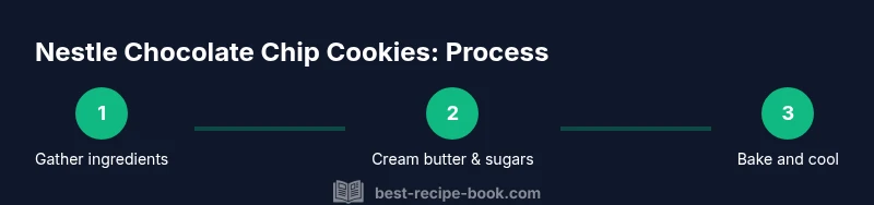 Infographic showing three-step process for Nestle chocolate chip cookies
