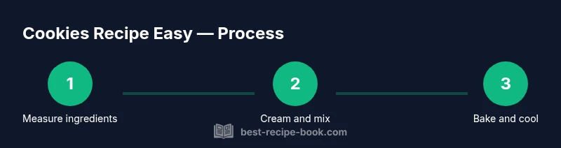Process diagram for easy cookies recipe