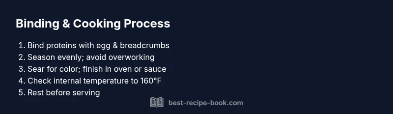 Process infographic showing binding and cooking steps for ground pork