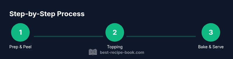 Diagram of a three-step crumble apple recipe process