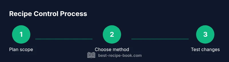 Process infographic showing steps to disable Minecraft recipes